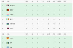 西班牙vs土耳其：欧洲区世预赛热血对决